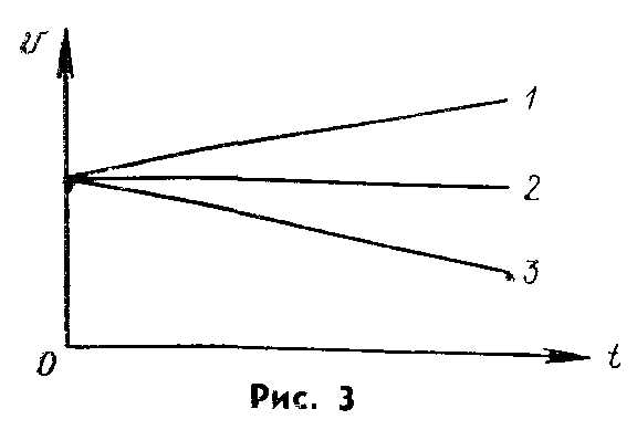 На рисунке представлены графики скорости трех тел движущихся прямолинейно каким из трех тел