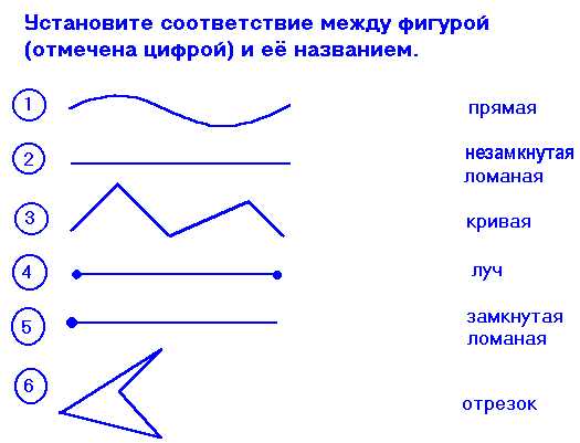 1 класс презентация точка кривая линия прямая линия отрезок луч