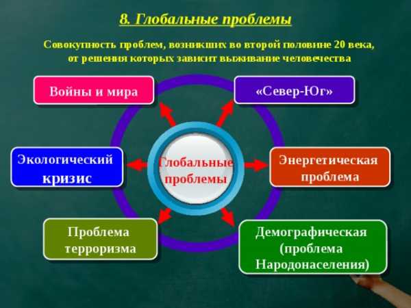 Представьте что вы делаете презентацию к уроку обществознания по теме федеральные налоги